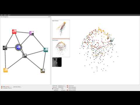 Exploration of High-Dimensional Data through Subspace Analysis & Dynamic Projections