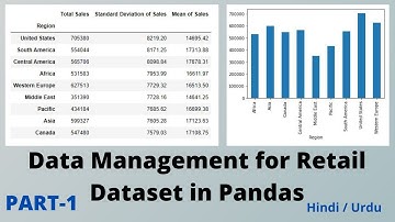 Data Management for Retail Dataset in Pandas | Part-1 | Real-world problem in Pandas