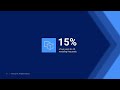BricsCAD® V25 Launch