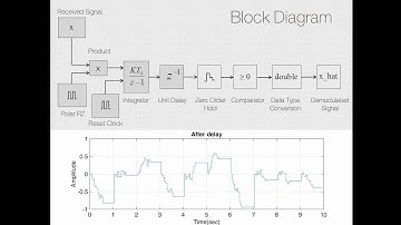 Polar RZ Demodulation(By ASAP)