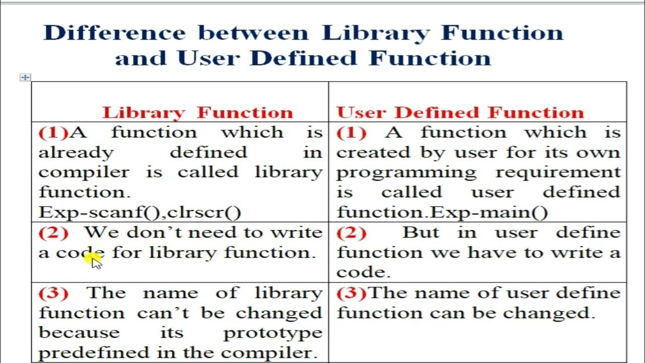 Difference between library function and User defined Function - YouTube