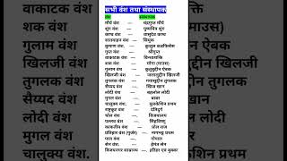 🔥 | UP Police GK GS Class 2025 | UP Police GK GS 2026 | UP Gk 2026 Previous Year Question |🔥