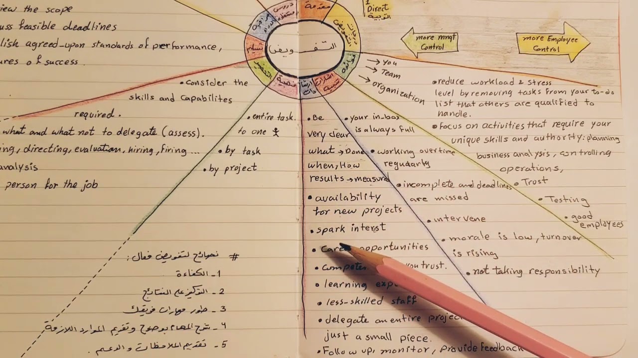 مهارات إدارية أساسية لكل مدير| خطوات عملية في التفويض