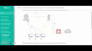 WebTitan DNS Filter AD Integration Explained