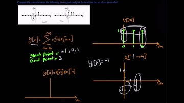 Graphical convolution example