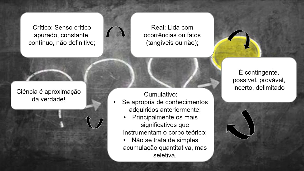 Conhecimento Cientifico E Senso Comum Exemplos