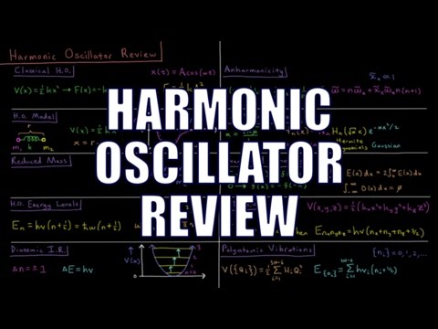 Quantum Chemistry 5.0 - Harmonic Oscillator Review