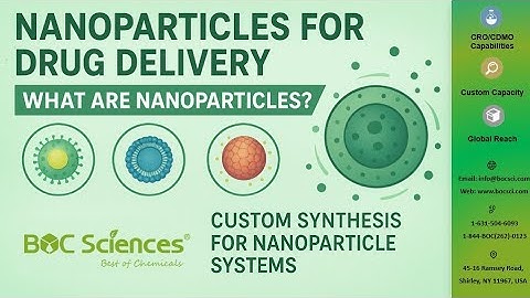 How Nanoparticles Enhance Drug Delivery Efficiency? - Pharmaceutical Nanotech Guide