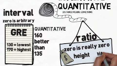 Intro to Biostats Lesson 1 - Variables