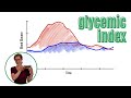 The glycemic index explained