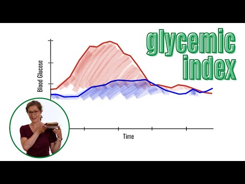 The Glycemic Index, Explained