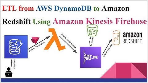 ETL from AWS DynamoDB to Amazon Redshift Using Amazon Kinesis Firehose Delivery Stream  & AWS Lambda