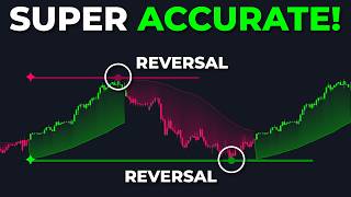New Indicator Uses Support and Resistance to Identify Trend Reversals.