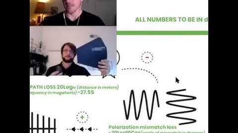 What is antenna polarization mismatch loss?