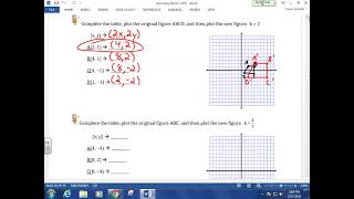 Geometry CO38 2/17/21...Dilations on the Coordinate Plane