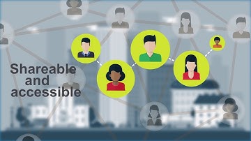 KnoBis - Knowledge Base for Sales & Support Team