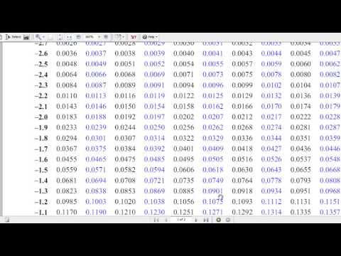 Negative Z Table Chart