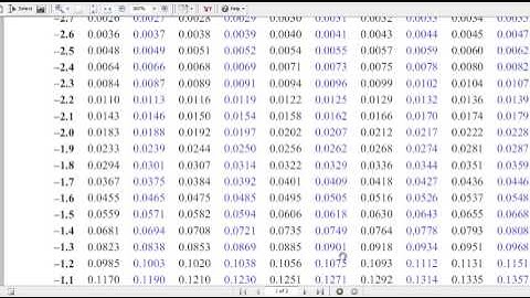 using a z-score table