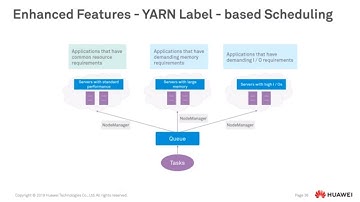 Working Process of MapReduce Overview | Distributed Offline Batch Processing and Yarn