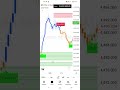 #Forex#forextrading #tradingview #gold #viralvideo #unfreezmyaccout