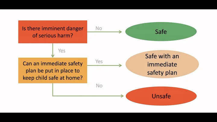Immediate Safety Planning with families