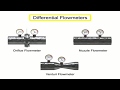 Differential Pressure Flow - Orifice Plate