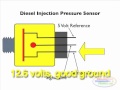 Diesel Pressure Sensor Testing