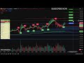 GOLD Live Trading XAU/USD 10April 26 BTC Live #crypto  #trading #xauusd #gold  #btc #viral #forex