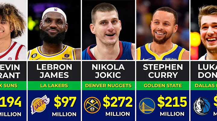 🏀 Comparison of NBA Active Player Contracts 2024 | NBA Player Salaries - DayDayNews