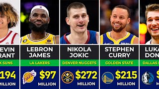 🏀 Comparison of NBA Active Player Contracts 2024 | NBA Player Salaries