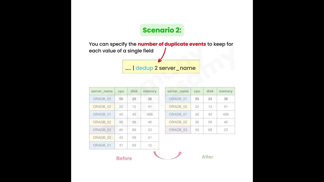 Dedup command splunk search commands splunk enterprise ramany