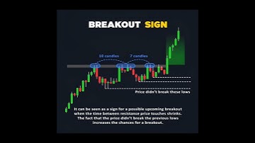 "Breakout Trading Secret Revealed! 🚀 | Powerful Chart Pattern You Must Know"