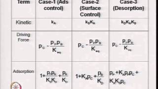 Mod-09 Lec-25 lec 25