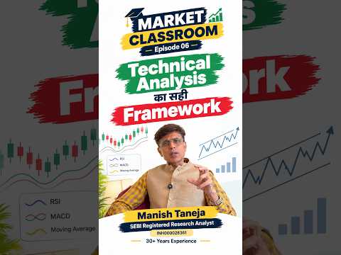 Technical Analysis का सही Framework #trading #stockmarket #technicalanalysis #nifty
