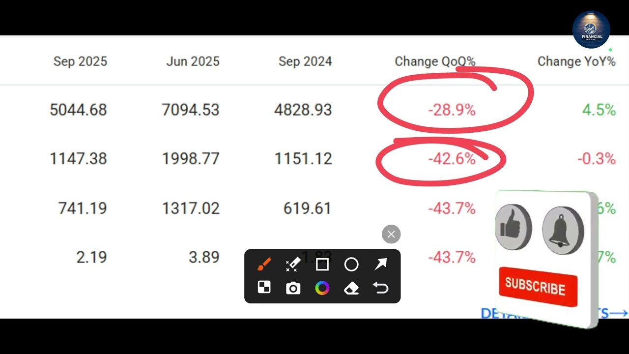 VBL Result Today | VBL Share Target Tomorrow | VBL Share Analysis Today