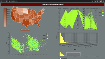 CSE 564: Visualization Final Project