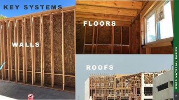 Wood Material Basics