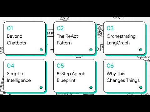 ReAct Agents & LangGraph - YouTube
