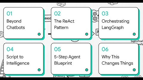 ReAct Agents & LangGraph