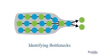 Identifying Bottlenecks