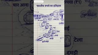 Bhartiya rupaye ka itihaas#gk #uraif #upsc #education