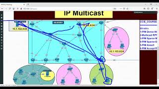 06-Multicast:: part 8 - PIM Sparse Mode A