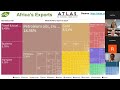 Investment Protection and Export Finance: Key Drivers of Fossil Fuel Development in Mozambique