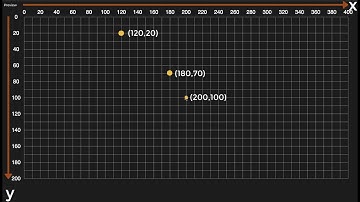 02 Coordinate System and Given Functions - p5.js