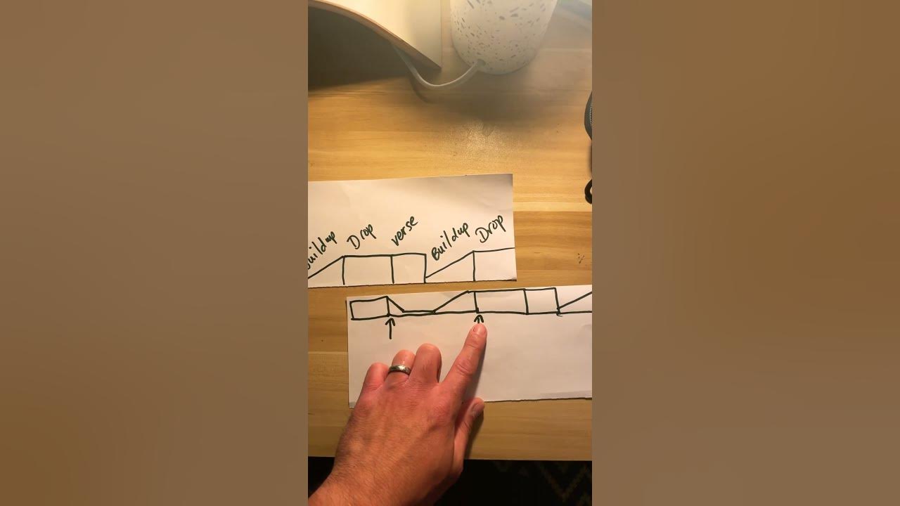 Music structure & cueing up tracks Beginner DJ Tips