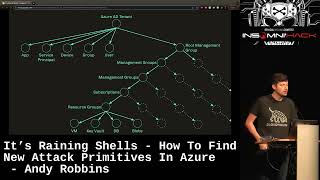 It’s Raining Shells   How To Find New Attack Primitives In Azure by Andy Robbins