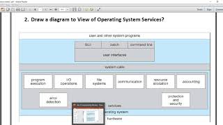 Operating System CH 2