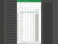 MS Excel में Percentage और Total निकालना सीखें – आसान हिंदी Tutorial! #Excel #MSTutorial #Computer