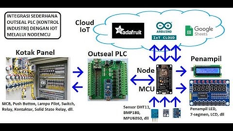 Aplikasi Outseal IoT (Outseal + Arduino IoT Cloud + NodeMCU)
