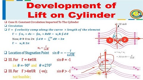 Development of Lift on Cylinder | Flow Around a Submerged Bodies | Fluid Mechanics